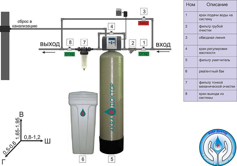 Топ 6 способов смягчения воды для отопительной системы - сила-воды.ру