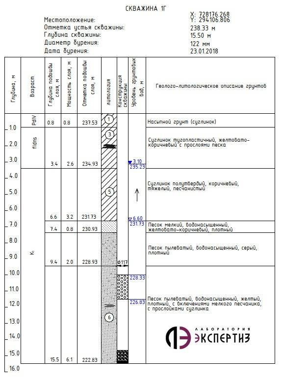 Паспорт буровой скважины образец