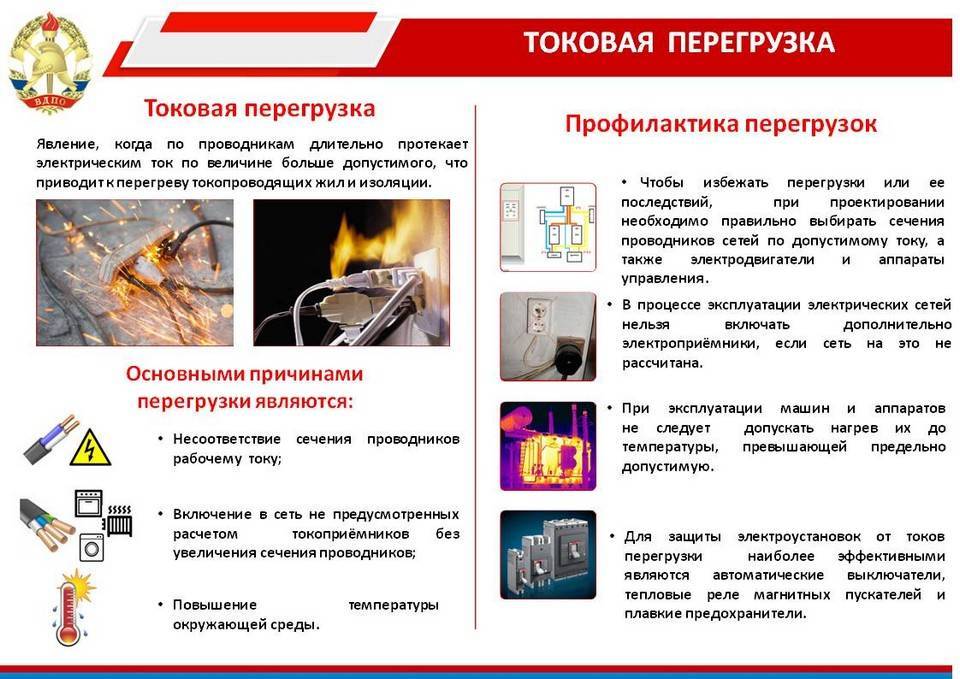 Причины пожаров и инструкция по тушению возгораний | «арсенал безопасности-нн»