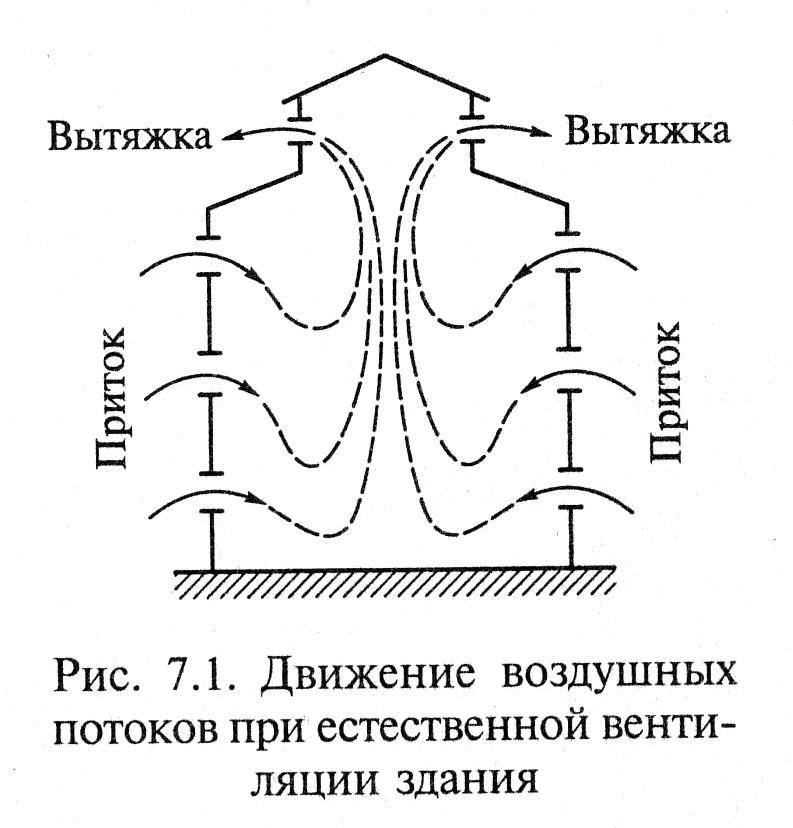 Схема потоков воздуха