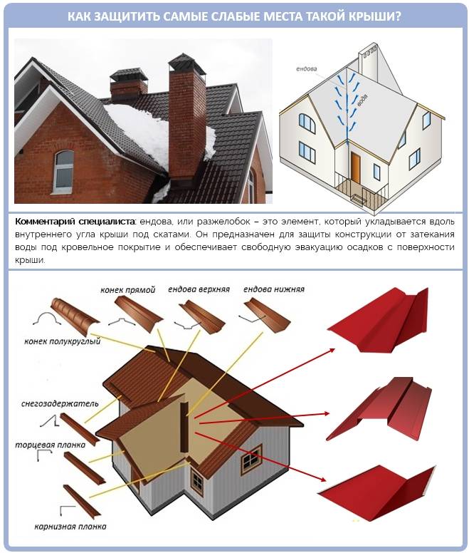 Многощипцовая крыша: стропильная система - схемы и чертежи