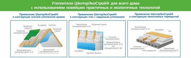 Теплоизоляционные материалы: виды,описание,фото,свойства