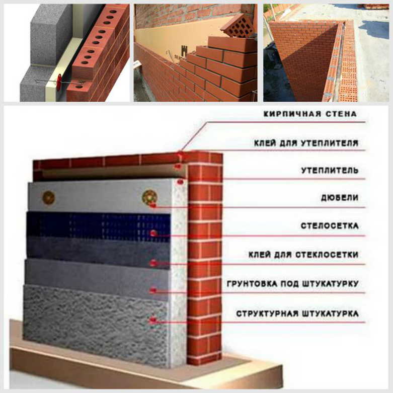 Утепление стен снаружи: виды теплоизоляции и способы монтажа утеплителя под сайдинг и штукатурку своими руками