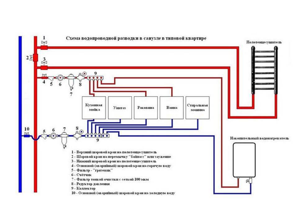 Схема труб водоснабжения в ванной и туалете с водонагревателем разводки