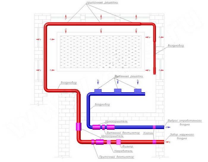 Вентиляция бассейна: нормы воздухообмена, примеры расчета, варианты вентиляционных систем для резервуара в частном доме (установки с рекуперацией и другие)