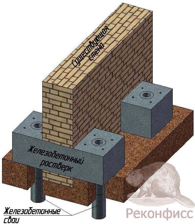 Кирпичный фундамент ленточного типа | строительство фундамента из кирпича своими руками