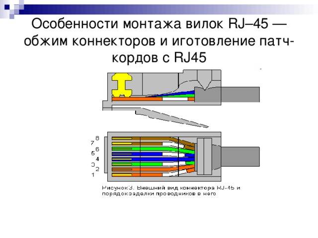 Rj-45 распиновка: схемы обжима витой пары, инструменты, подготовка интернет-кабеля