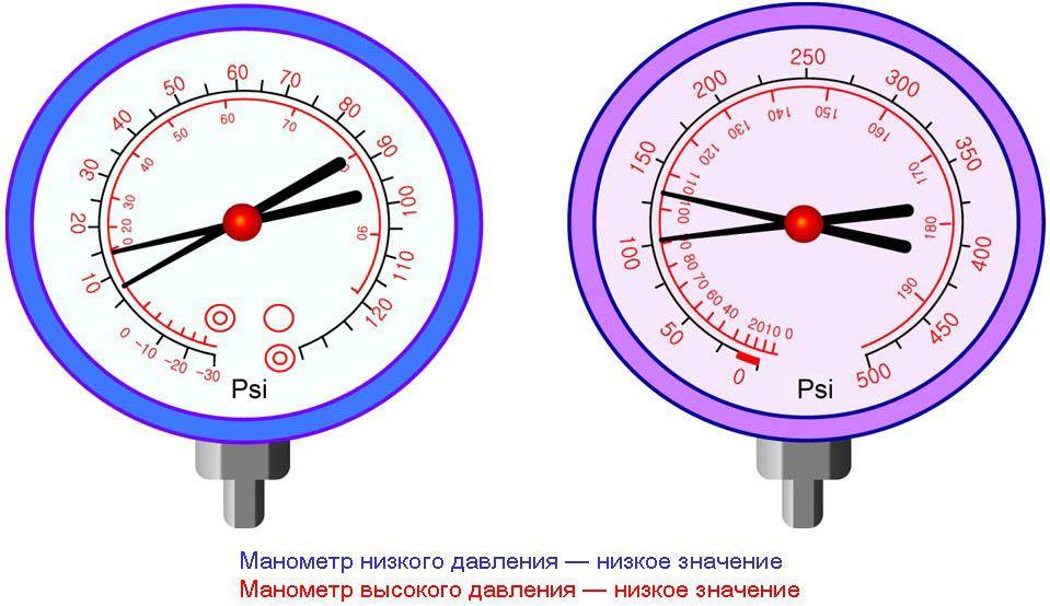 Температура фреона в кондиционере, его типы и выбор хладагента