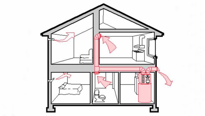 Вентиляционные системы для частного дома - свой дом