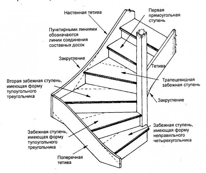 Лестница на металлокаркасе с деревянными ступенями чертеж — технология монтажа