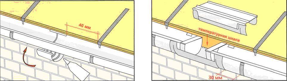 Минимальный угол наклона крыши из металлочерепицы: особенности и расчет