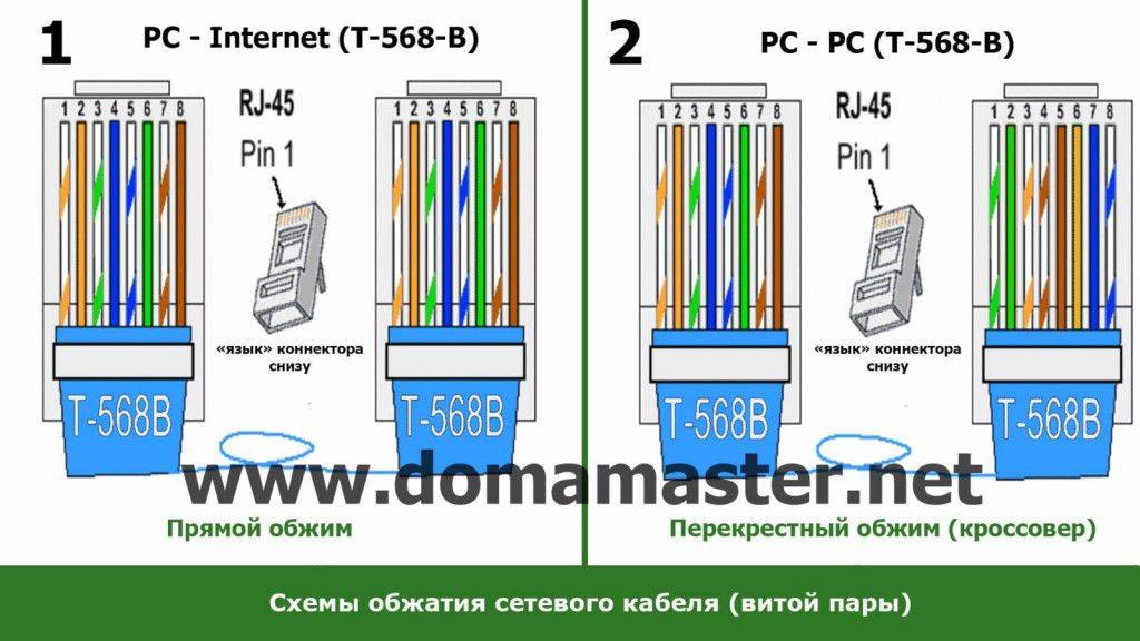 Распиновка интернет-кабеля: виды цветовых схем, разновидности кабелей и схема обжима