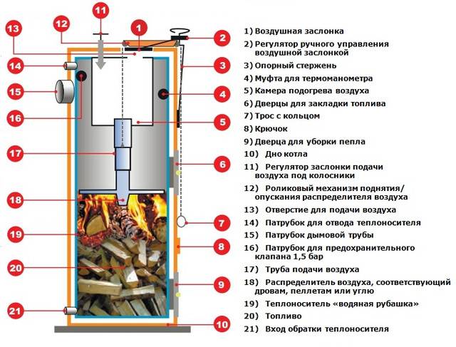 Котел дон: отопительные свойства, размеры, плюсы и минусы использования