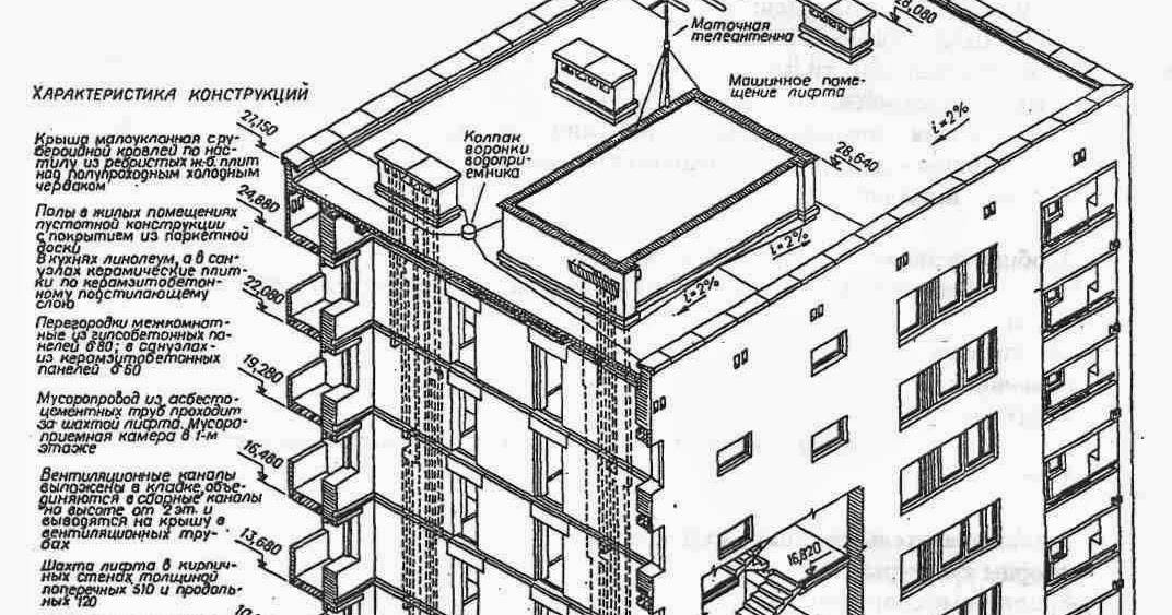 На рисунке изображен многоэтажных. Лифтовая шахта на крыше чертеж. Надстройка кирпичной лифтовой Шахты. Вентиляция чертеж разрез многоэтажного. План плоской кровли чертеж многоэтажного жилого дома.