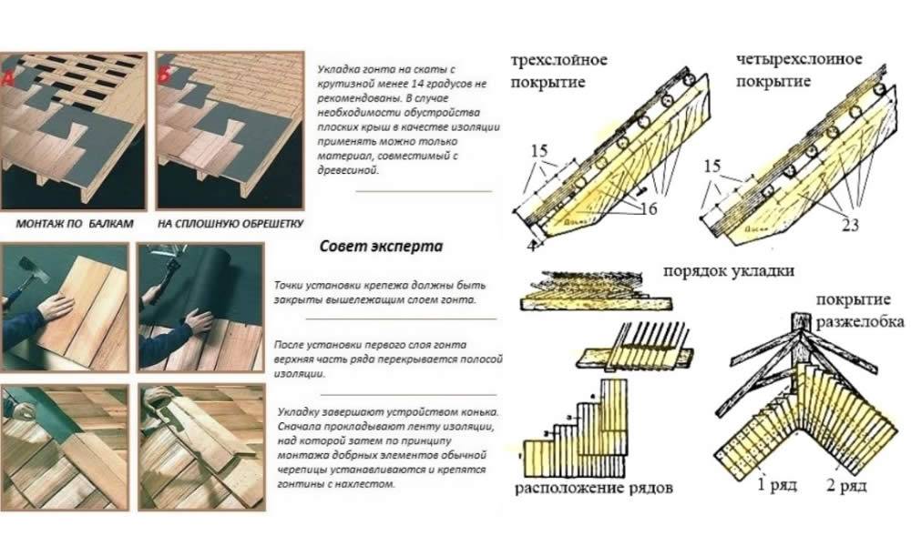 Тесовая крыша - кровля из теса и дранки