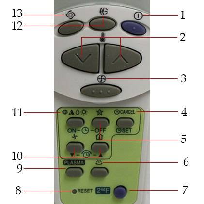 Что означают кнопки на пульте кондиционера: dry, heat и т.д.