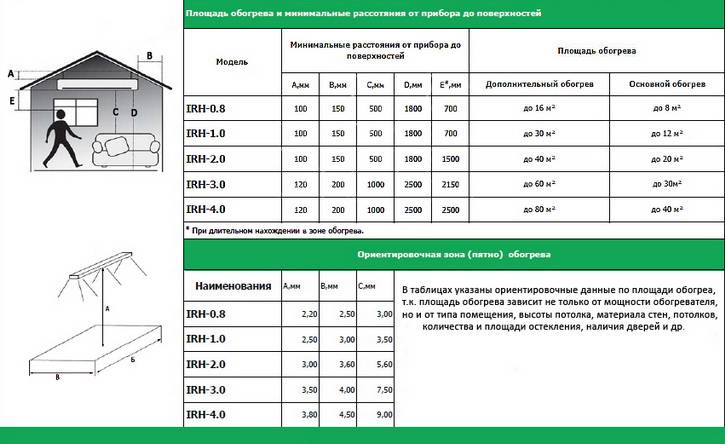 Как выбрать обогреватель для дома