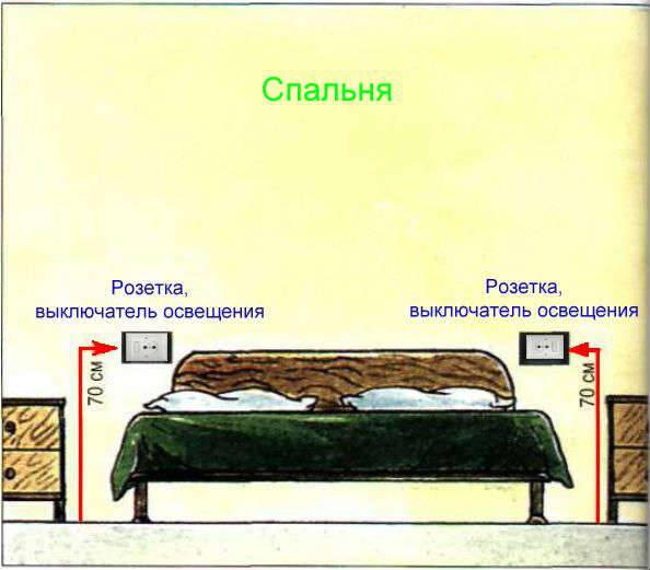 Расположение розеток — как и где лучше расположить в разных комнатах  помещениях (70 фото) — строительный портал — strojka-gid.ru