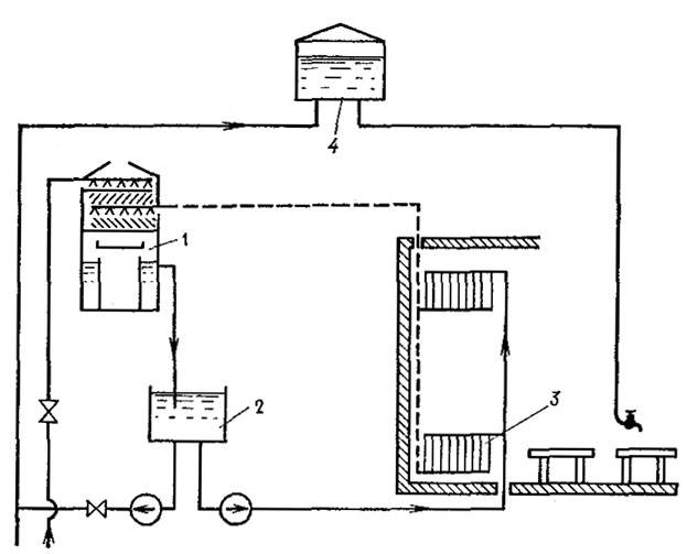 Как устроить систему водоснабжения бани своими руками, схемы колодцев и скважин