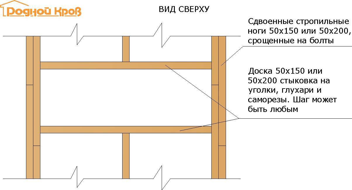Расстояние между стропилами: определение шага, таблица-памятка и примеры расчета - строительство и ремонт