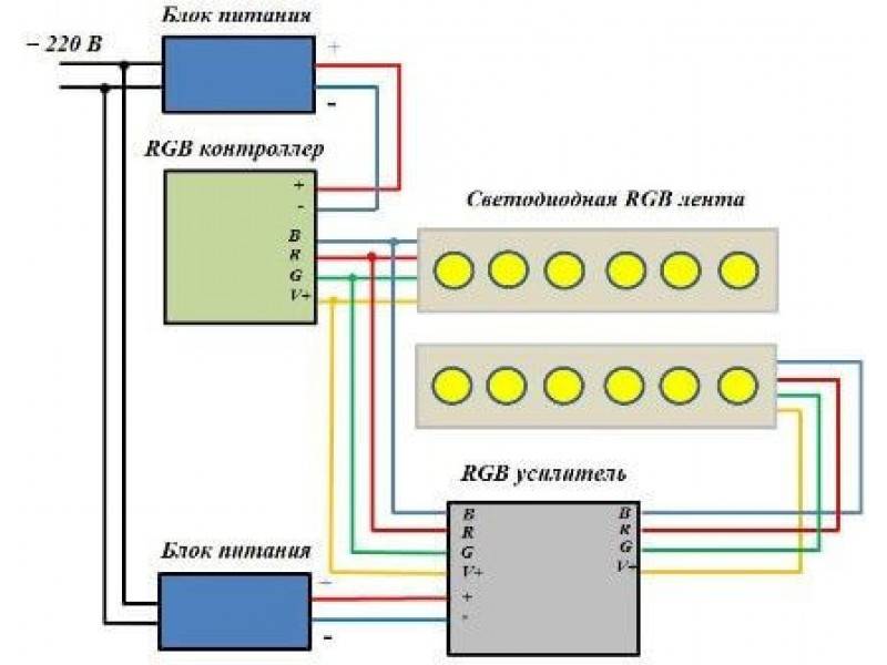 Схемы и правила подключения светодиодной ленты
