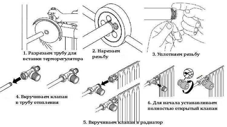 Как установить терморегулятор. Схема установки регулятора температуры на батарею отопления. Схема подключения регулятора температуры к радиатору отопления. Схема установки терморегулятора на радиатор отопления. Схема регулятора температуры на батарею отопления.