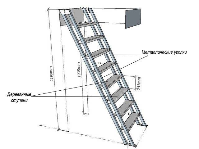 Чердачная лестница с люком своими руками: чертежи и инструкции