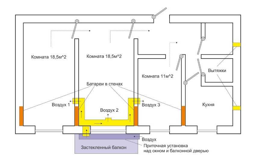 Вентканал в санузле план