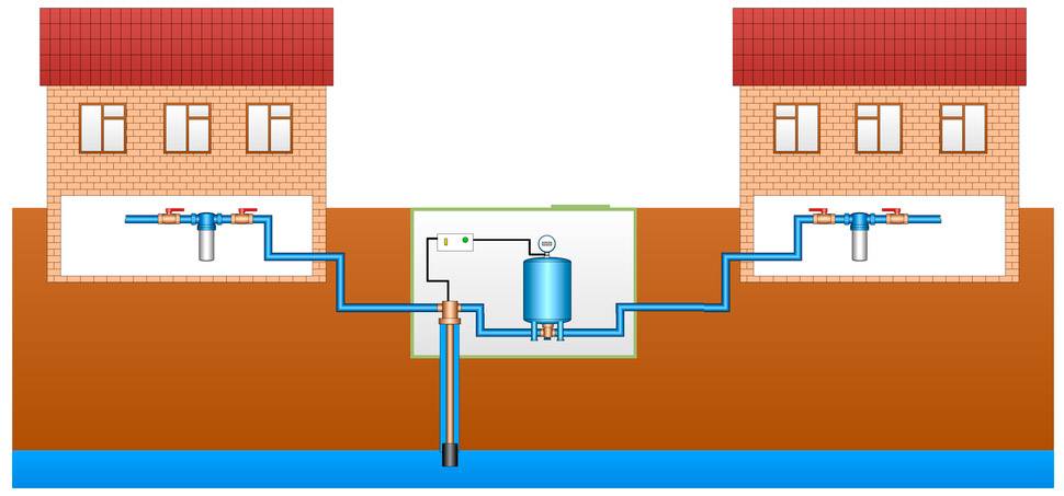 Обустройство скважины: схема подключения водопровода | гидро гуру