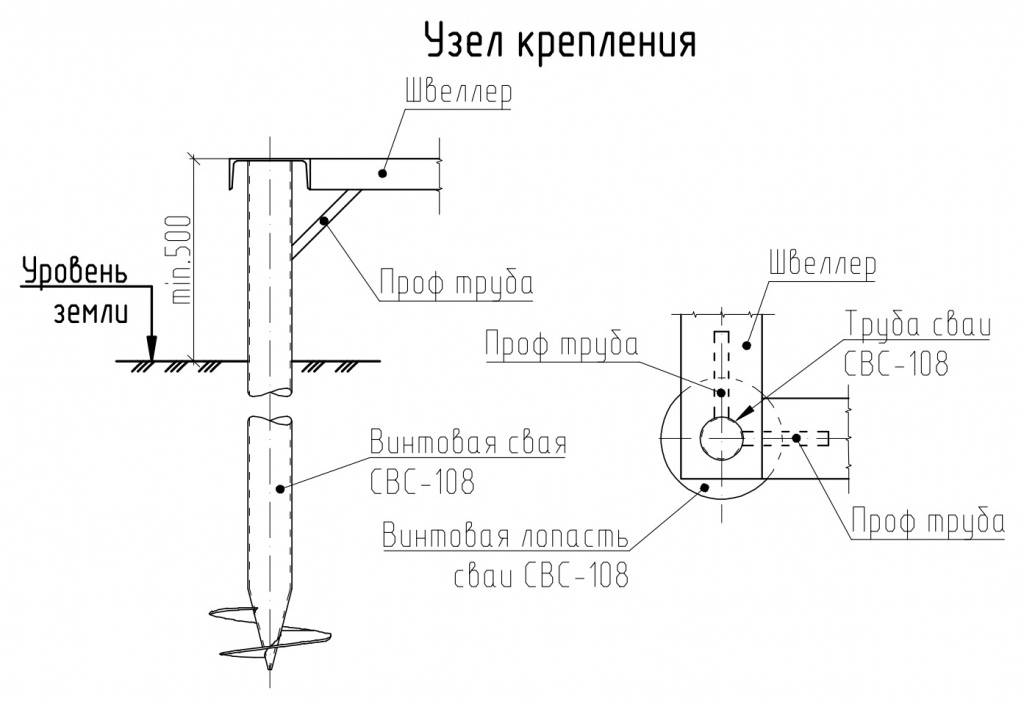 Закручивание винтовых свай своими руками - инструкция, методы, варианты