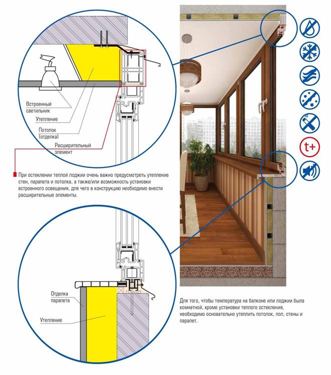 Как сделать балкон своими руками: несколько оригинальных способов