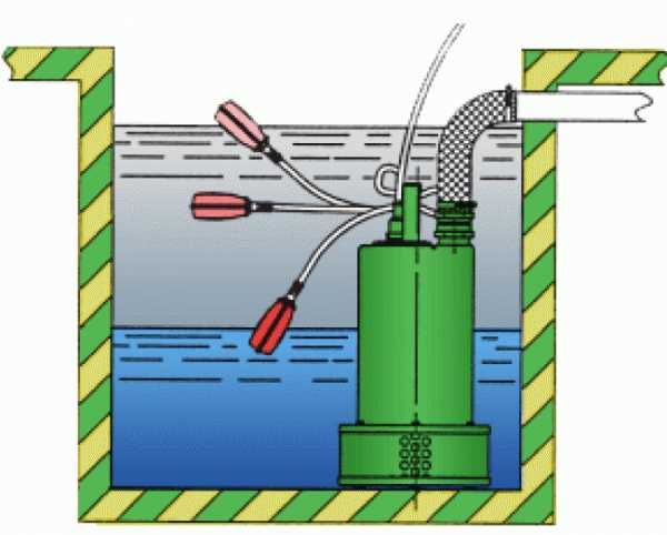 Дренажный насос с поплавковым выключателем: поплавок для дренажного насоса, дренажный насос со встроенным поплавком, принцип работы на фото и видео