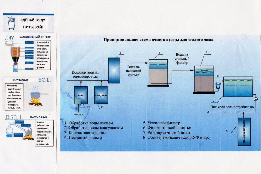 Водоподготовка для производства бутилированной питьевой воды. подготовка воды для кофе-машин, офисов, кафе и ресторанов