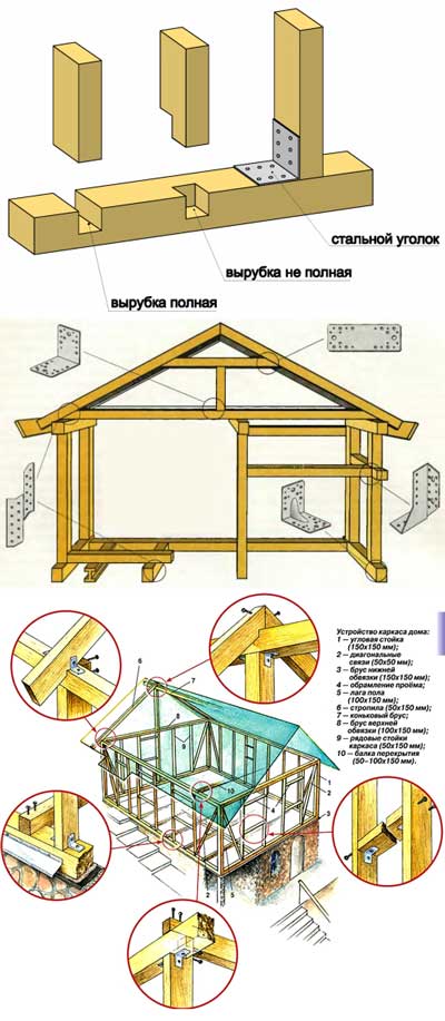 Каркасный дом своими руками: пошаговая инструкция постройки от фундамента до крыши. особенности возведения каркасных домов (140 фото)