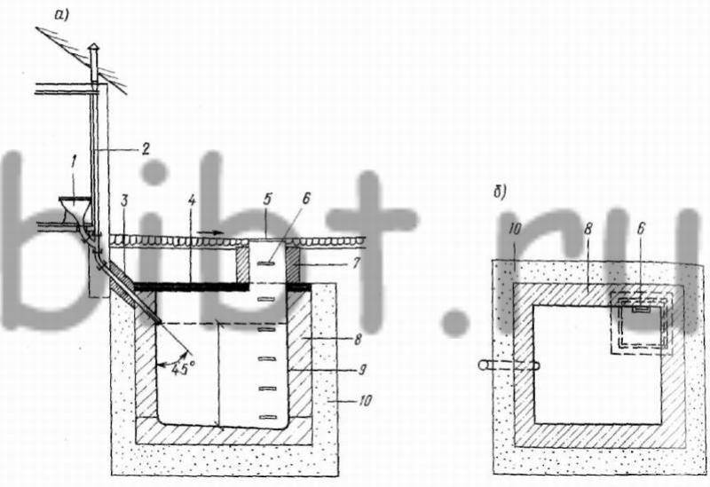 Устройство сливной ямы: популярные схемы проектирования + разбор правил определения глубины