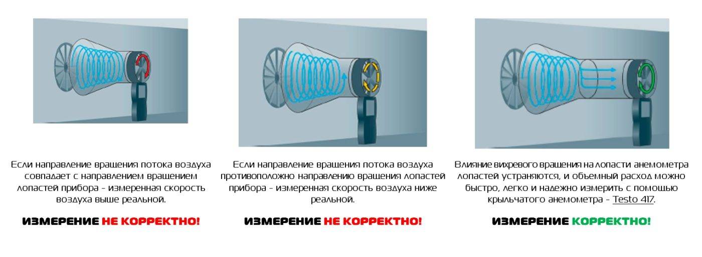 Вентилятор радиальный: особенности, виды, характеристики, применение