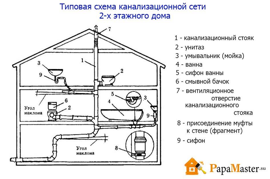 Как сделать вытяжку для газового котла в частном доме
