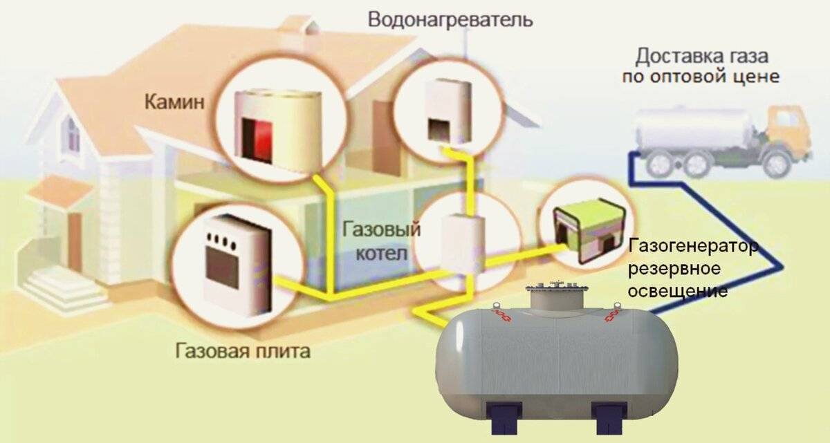 Расход газа при отоплении дома с использованием газовых баллонов: плюсы и минусы