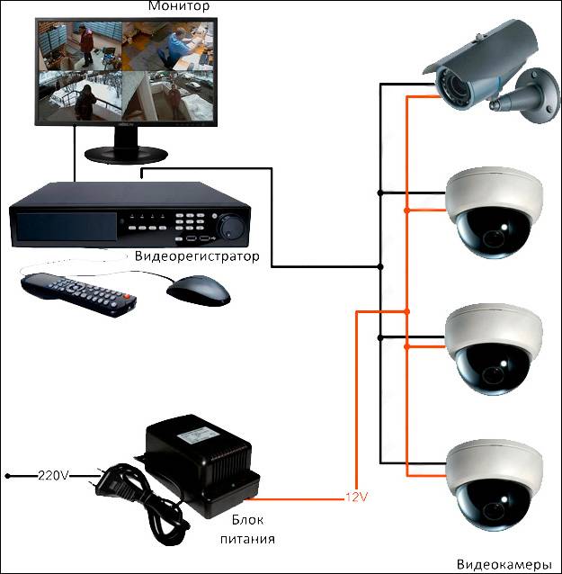 Схема подключения ip камеры видеонаблюдения
