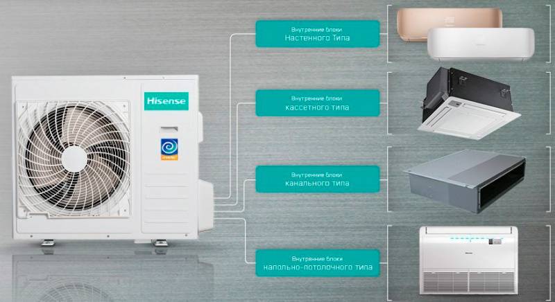 Рейтинг сплит-систем hisense: лучшие 10 моделей + рекомендации по выбору техники бренда