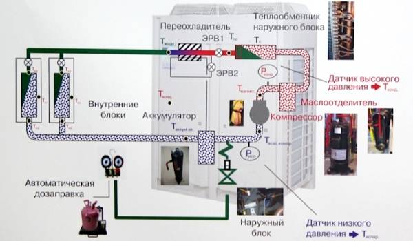 Установка кондиционера своими руками: 140 фото и видео советы как правильно установить кондиционер