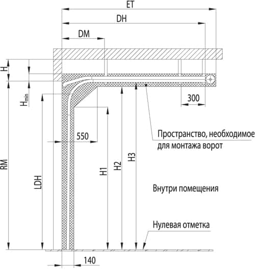 Схема сборки ворот дорхан