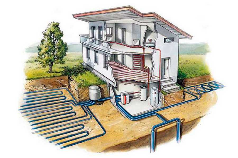 Геотермальное отопление дома тепловым насосом: цена, принцип работы, отзывы | o-builder.ru