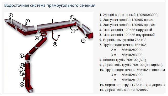 Перпендикулярная водосточная схема характеризуется отсутствием сборных водосточных трубопроводов