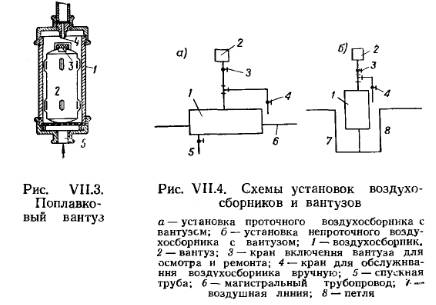 Схема установки воздухоотводчика