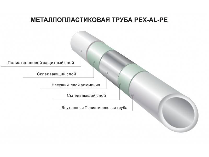 Какой диаметр металлопластиковых труб лучше выбрать, характеристики и преимущества материала