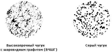 Шаровидный графит. Шаровидный чугун. Чугун с шаровидным графитом. Виды чугуна с шаровидным графитом.