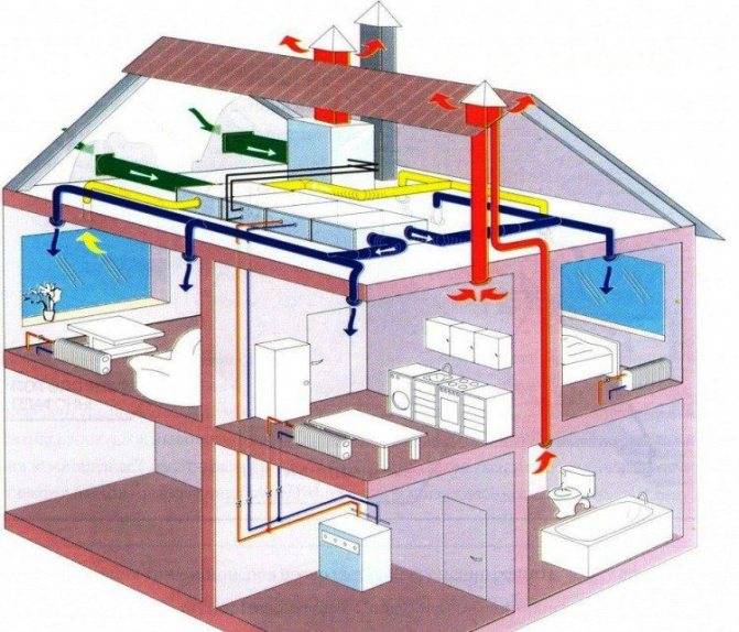 Как сделать систему вентиляции в частном доме своими руками