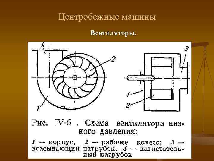 Схема вентилятора центробежного вентилятора