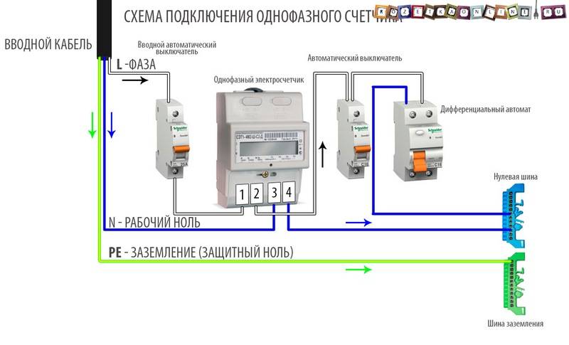 Монтируем новый электросчетчик: пошаговая инструкция